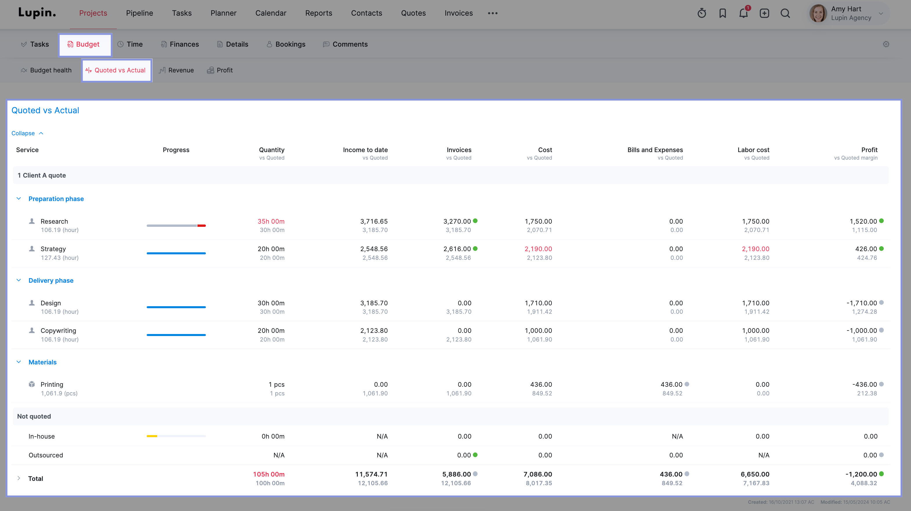 Quoted vs actual table in Scoro