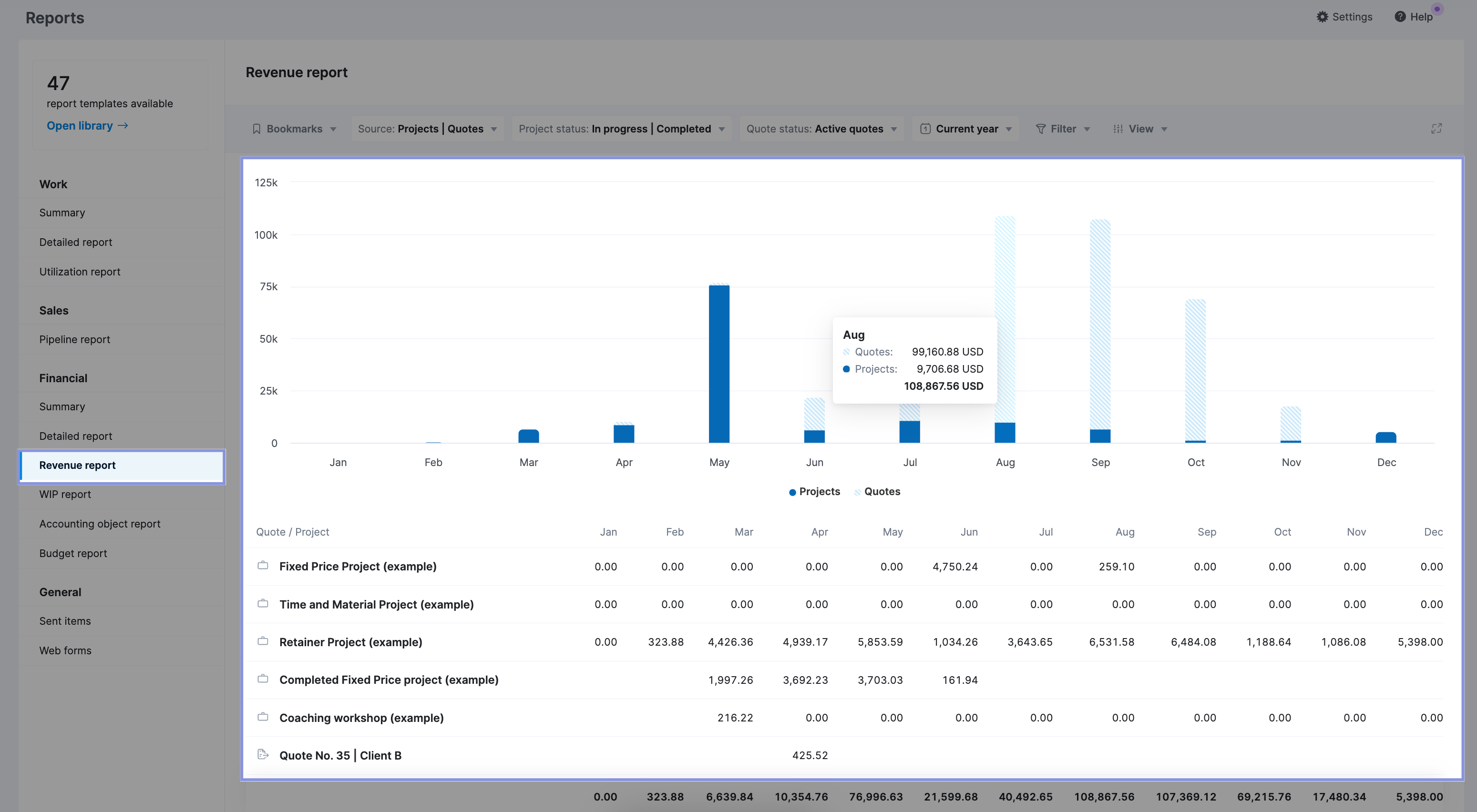 Revenue report in Scoro