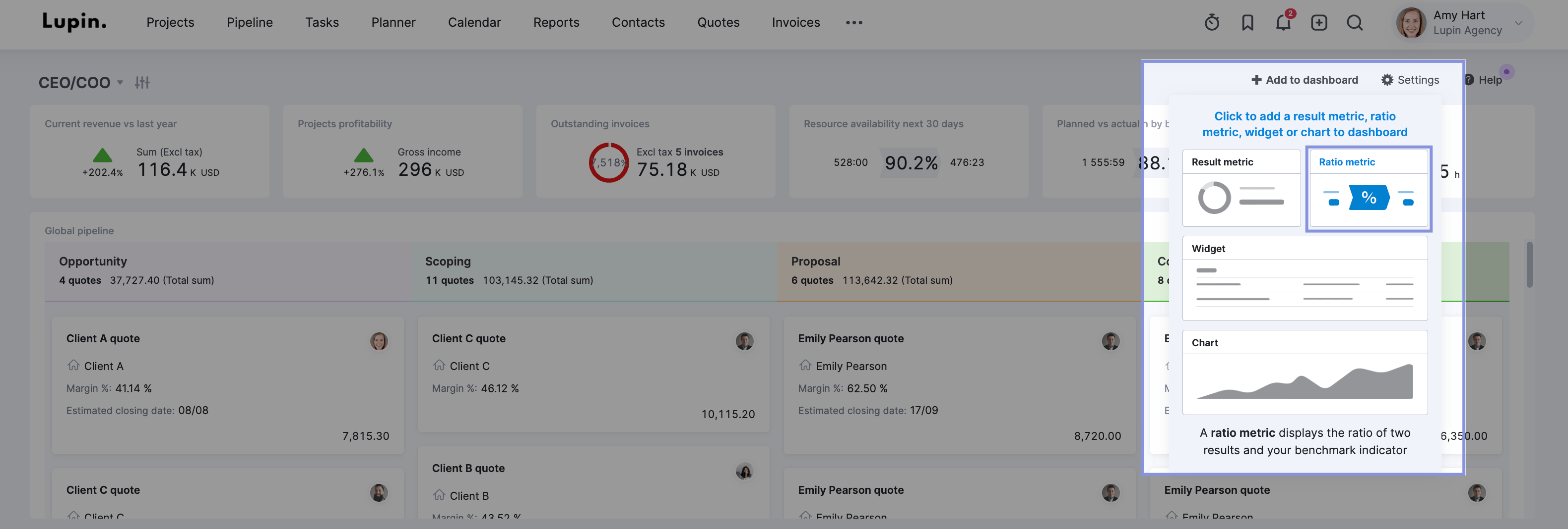 dashboard ration metric in Scoro