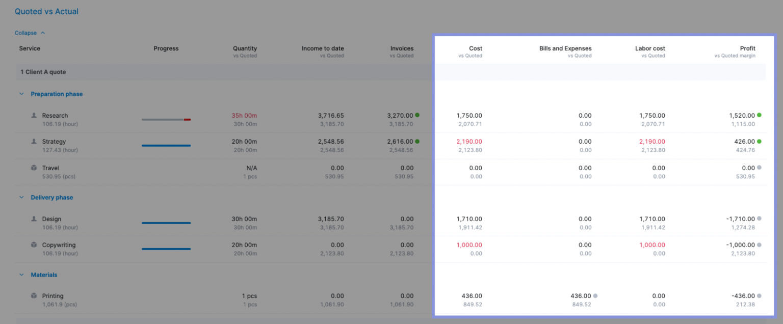 Project Cost & Expense Tracking: A Beginner’s Guide | Scoro | Scoro