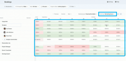 Resource Availability 101: What It Is & How to Track It | Scoro