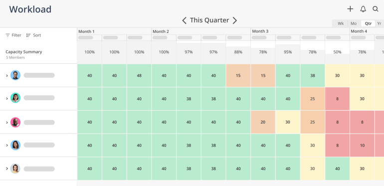 10 Best Capacity Planning Tools (Yes, We Included Ourselves) | Scoro
