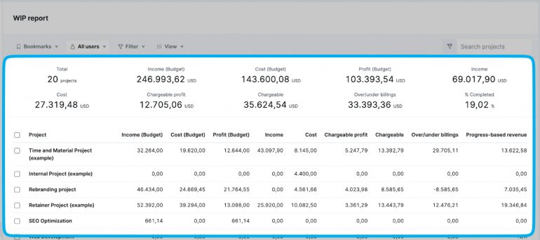 Revenue Recognition: A Guide for Service Firms