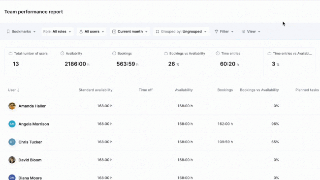 April Update: Team Performance Report Improvements | Scoro