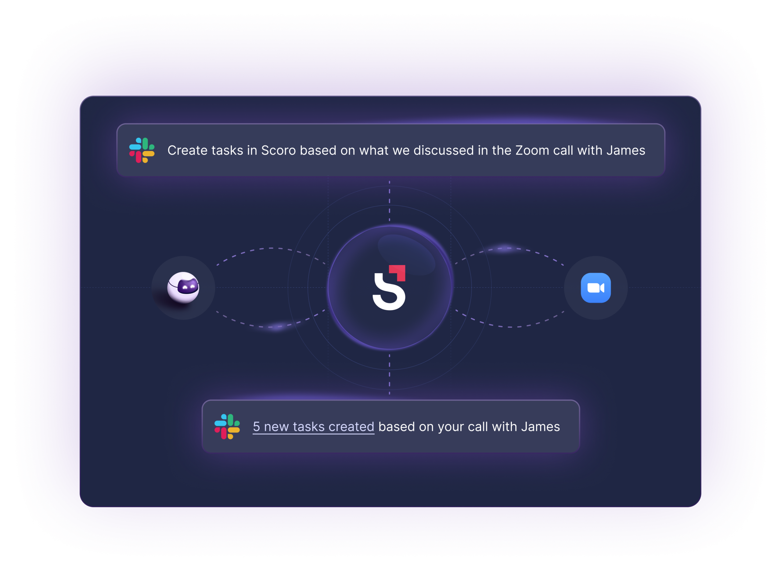 agentic-workflow-visual