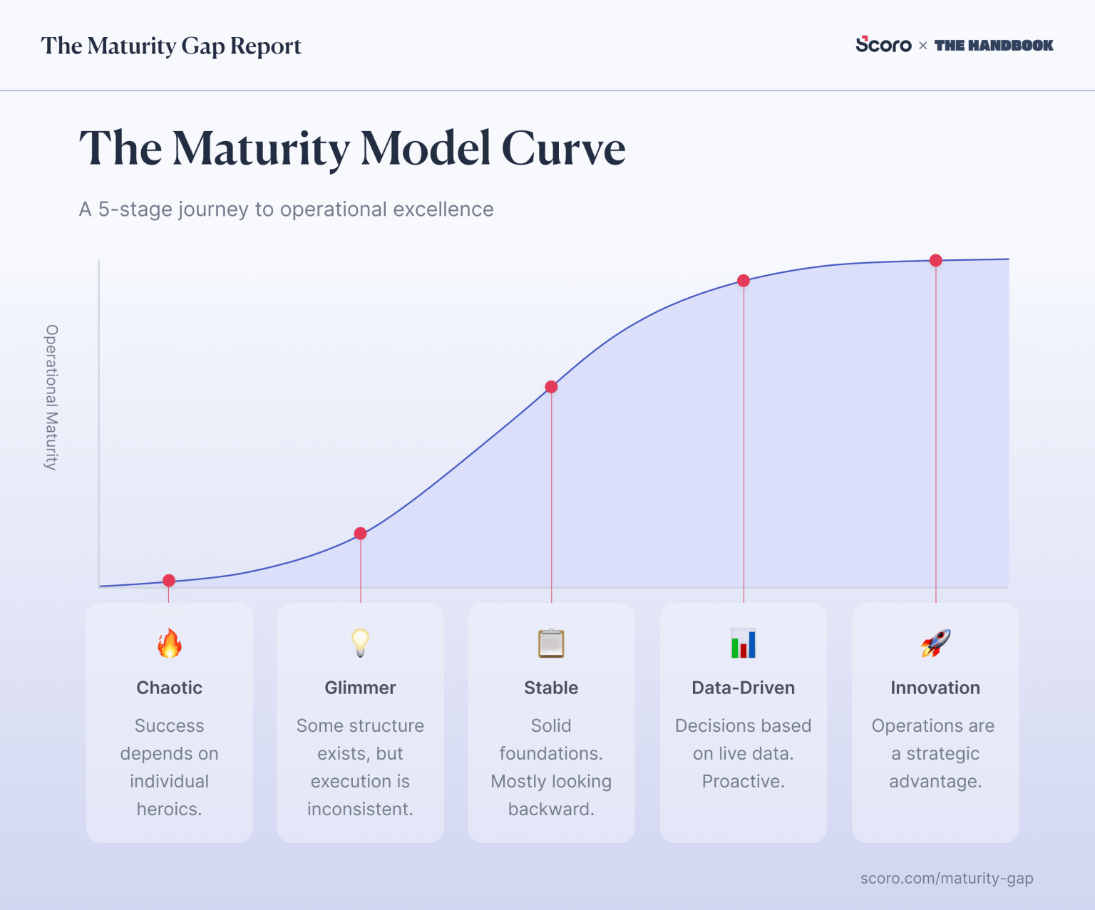 Bucket Maturity Graph The Maturity Gap: What 303 Firms Taught Us About Who’s Actually Winning ...