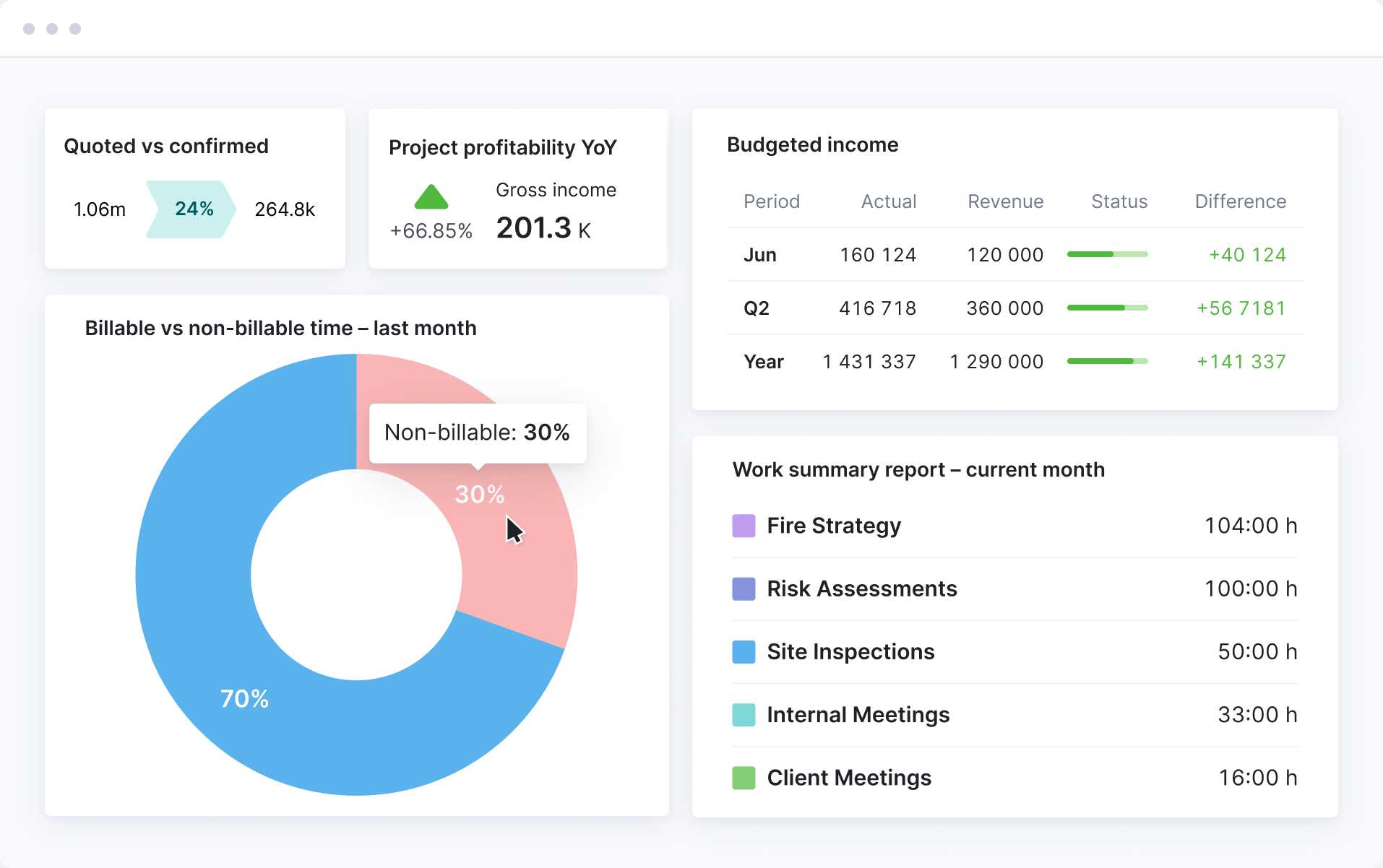 video - Ops & CEO Dashboard Fire Safety