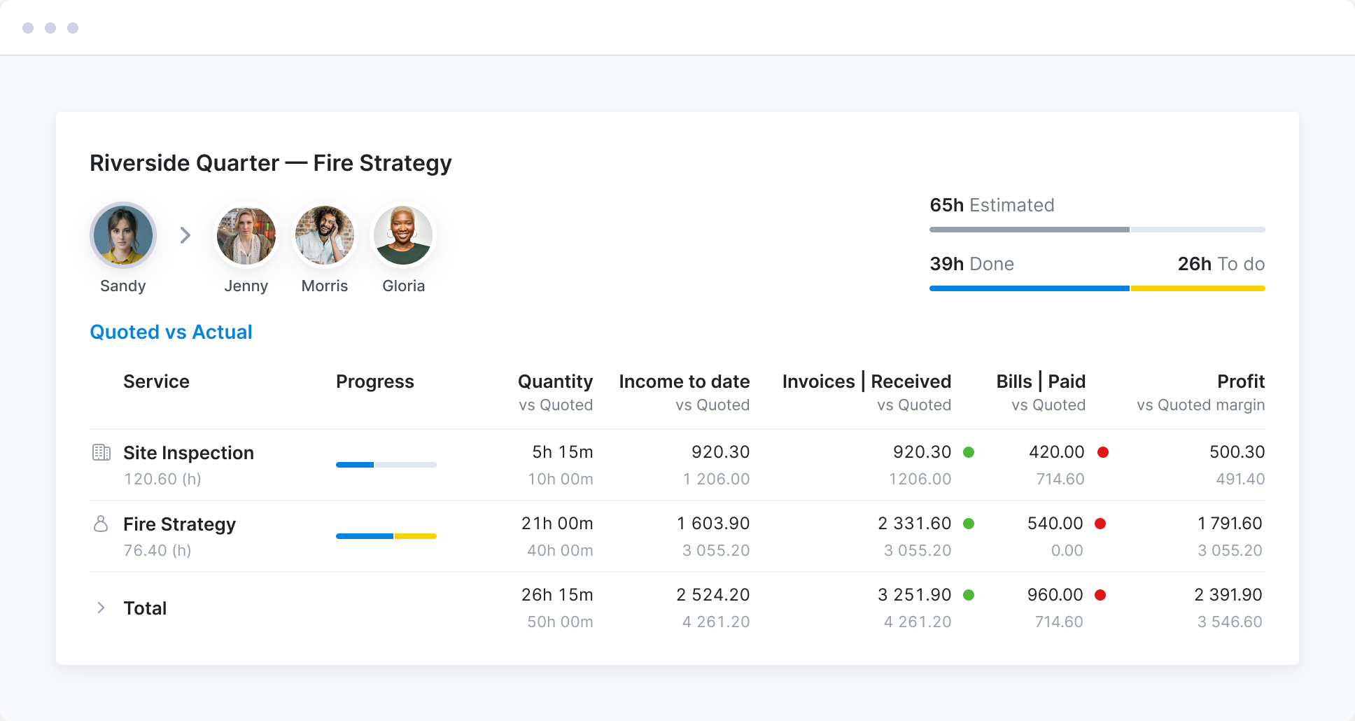 Project quoted vs actual-fire