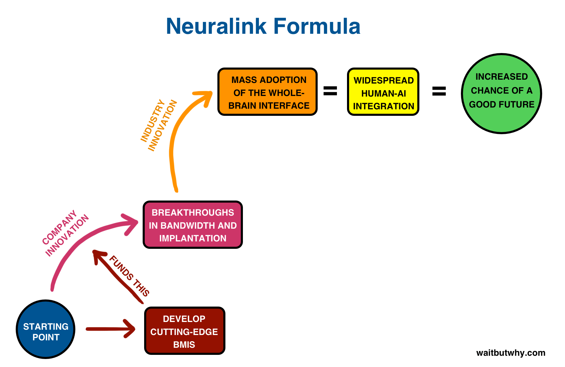 artificial intelligence neuralink