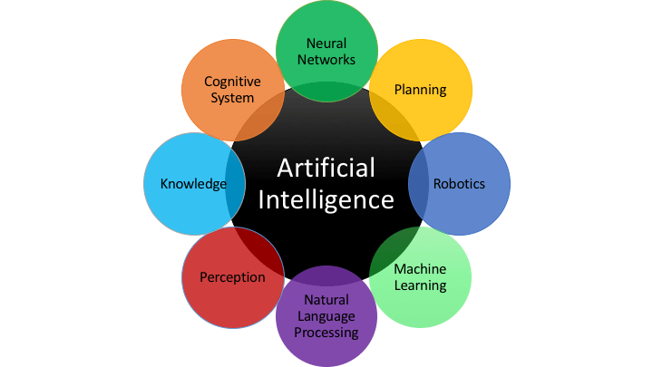 artificial intelligence