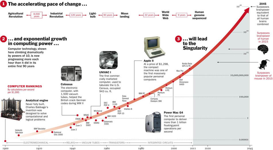 artificial intelligence singularity